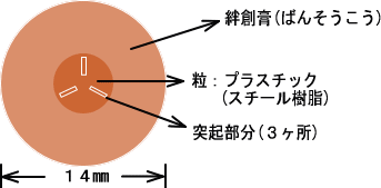 氣チェッカーの構造